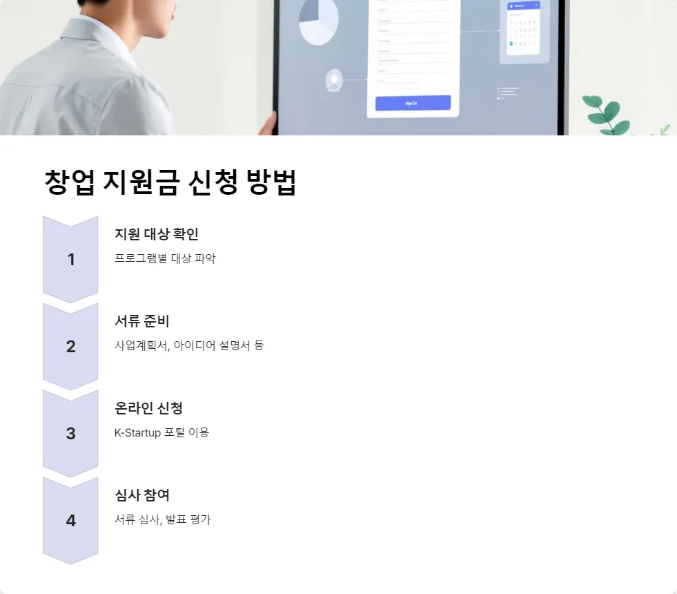 2025년 창업 지원금_4