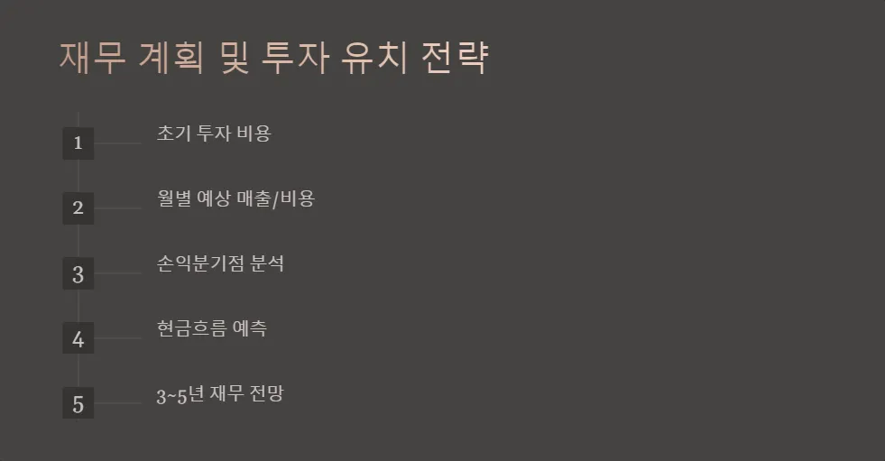 창업 지원금 신청 사업 계획서 작성법_4