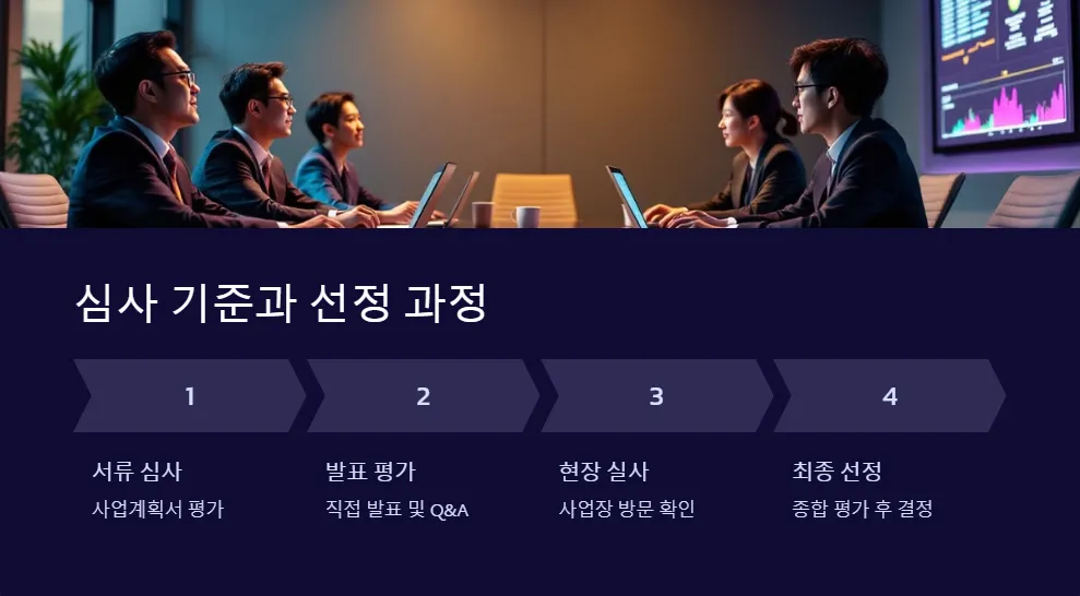 2025년 창업 지원금_4