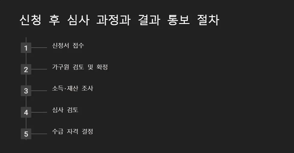 2025년 취업 지원금 신청 필수 서류_4