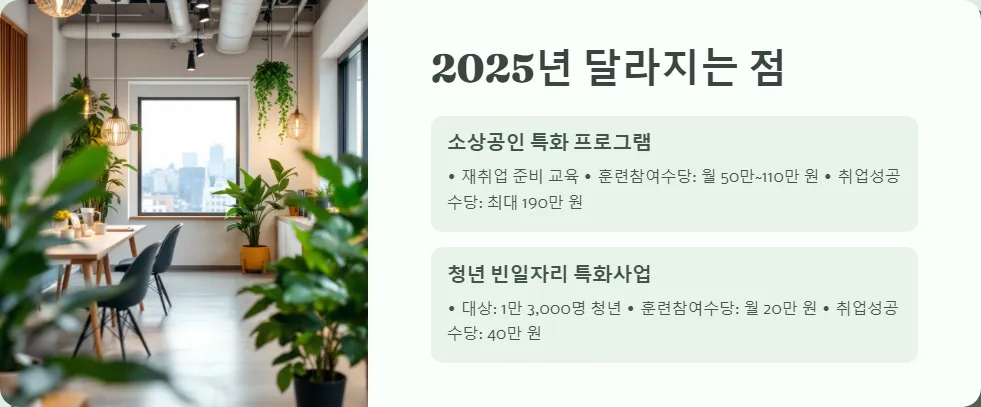 2025년 국민취업지원제도_5
