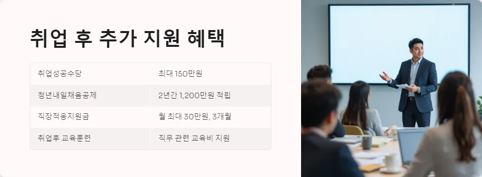 취업 지원금 수령 중 취업_5