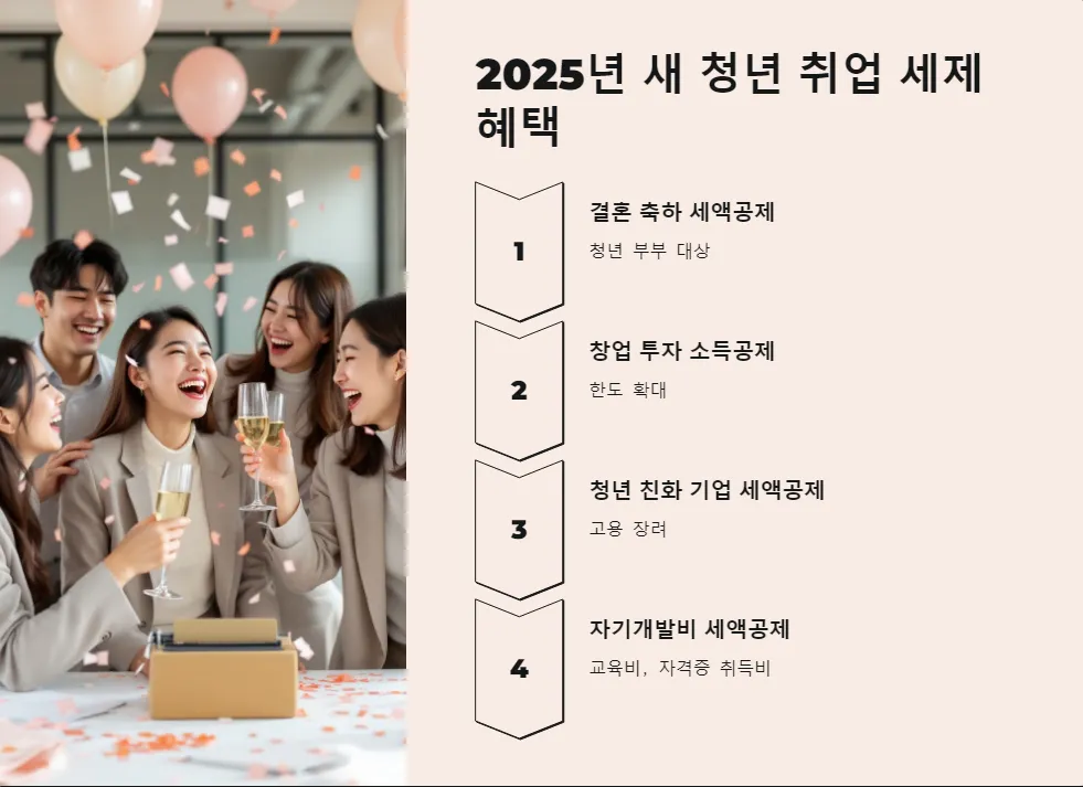 2025년 취업 지원금 소득세 부과_5