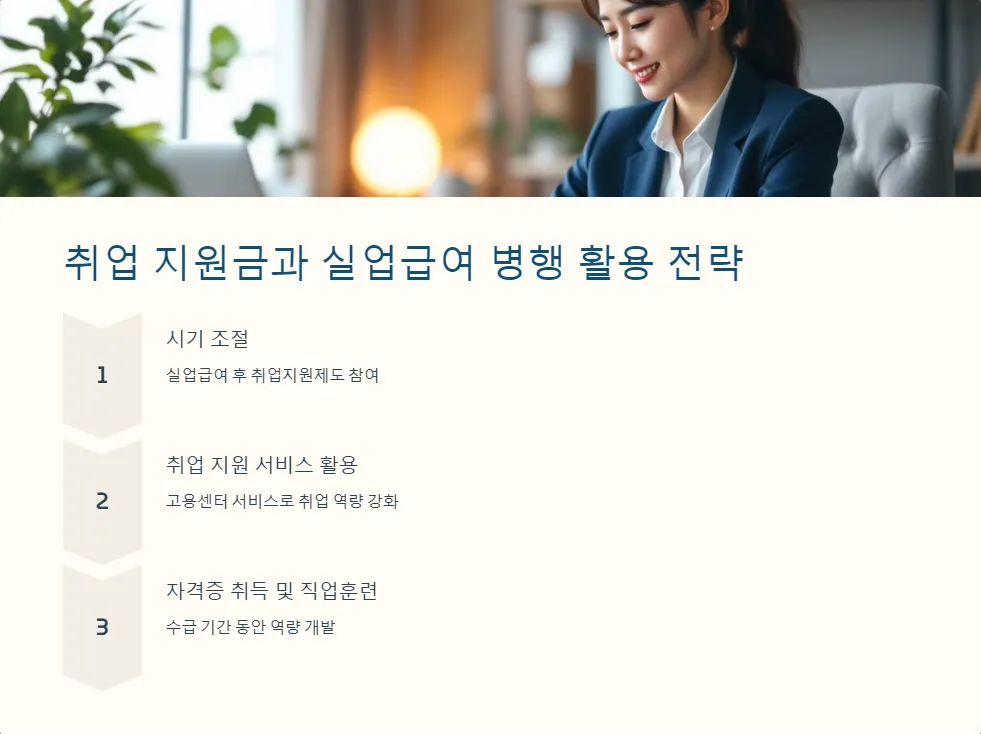 취업 지원금과 실업급여 동시 수령_5