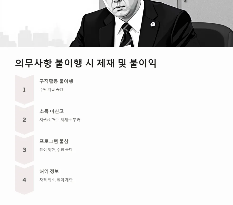 취업 지원금 수령자 의무사항_5