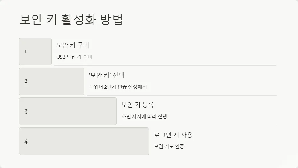 트위터 계정 해킹 방지를 위한 2단계 인증 설정 방법_5
