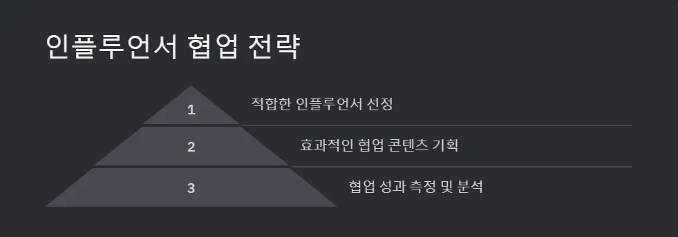 소셜미디어 팔로워 늘리기 인스타그램 SEO 전략_5