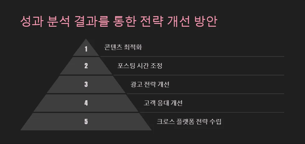 SNS 계정 운영 성과 분석 KPI 설정 및 측정 방법_5
