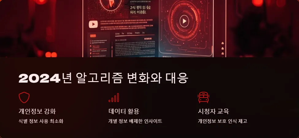 유튜브 알고리즘 개인정보 보호_5