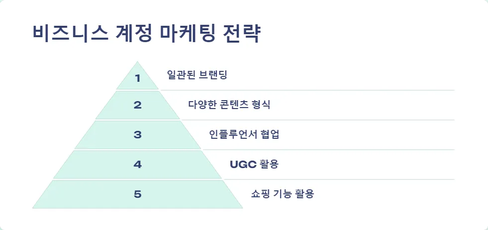 인스타그램 비즈니스 계정 설정 및 SEO 활용_5