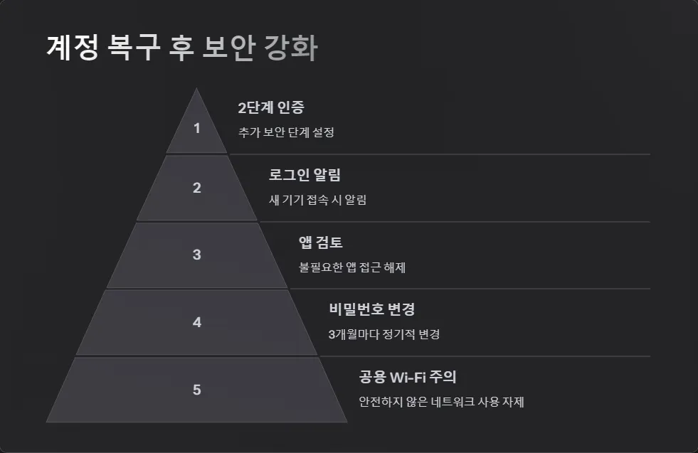 인스타그램 해킹 계정 복구 방법_5