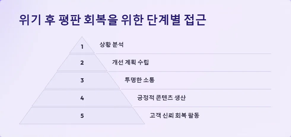 소셜미디어 위기관리 전략 수립_5