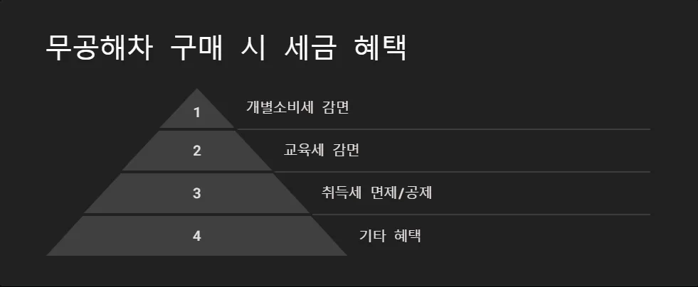 2024년 폐차 지원금 무공해 차량 구매 시 추가 혜택_5