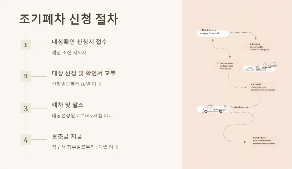 노후경유차 조기폐차 지원금_5