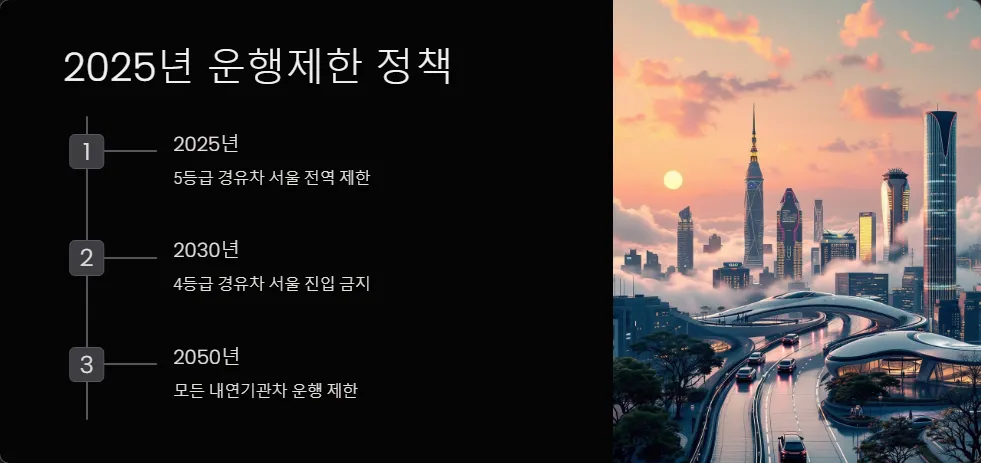 노후경유차 조기폐차 지원금_5