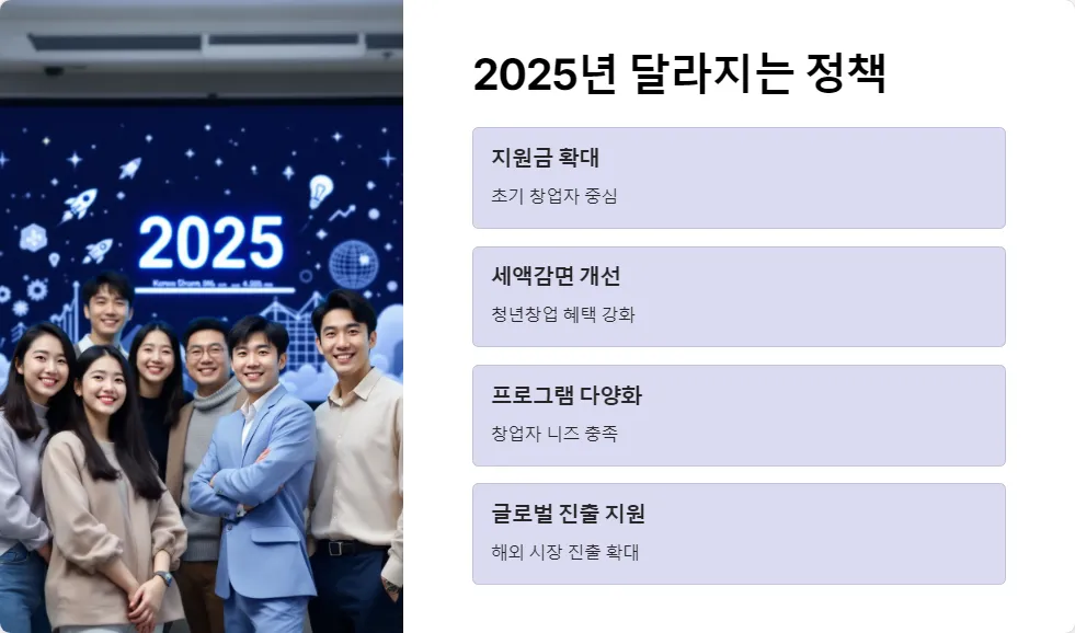 2025년 창업 지원금_5