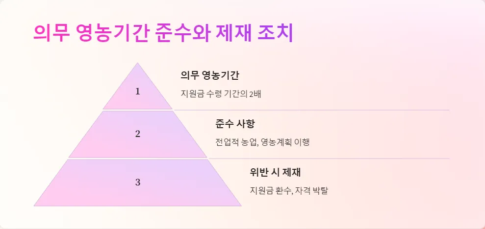 창업 지원금 수령 후 의무사항_5