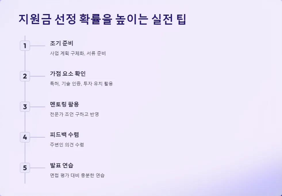 창업 지원금 심사 기준_5