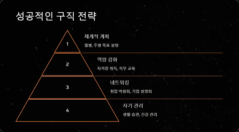 취업 지원금 사용처_5