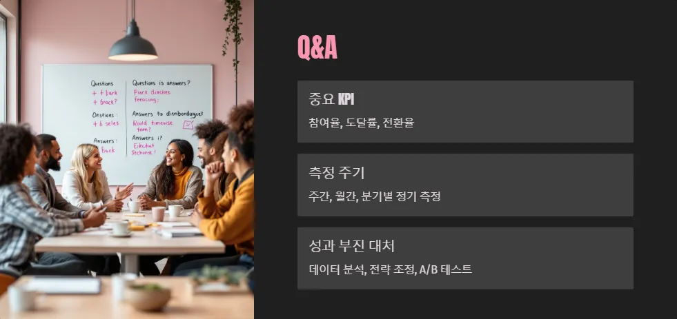 SNS 계정 운영 성과 분석 KPI 설정 및 측정 방법_6