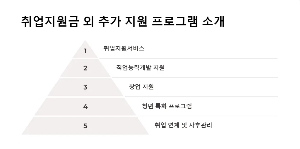 2025년 취업지원금 신청 결과 확인_6