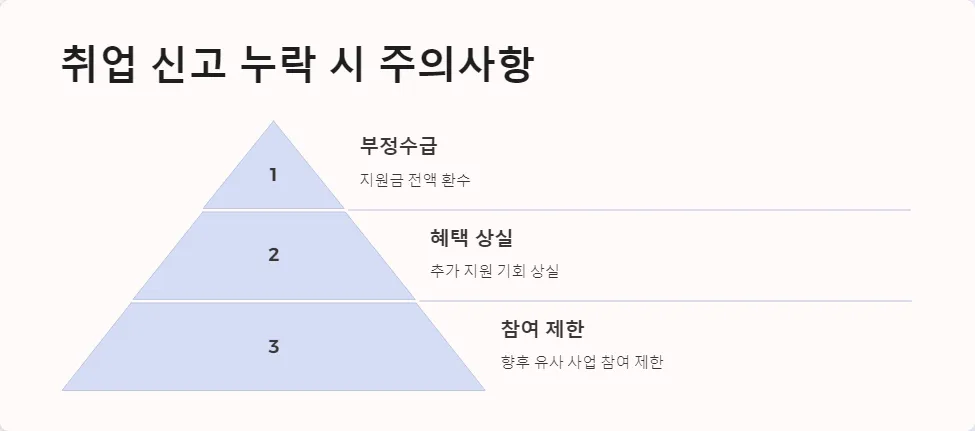 취업 지원금 수령 중 취업_6