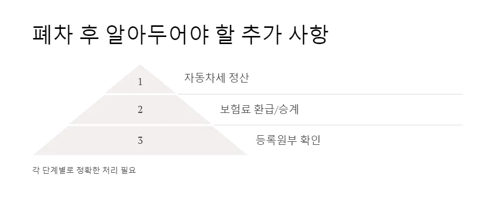 폐차 후 주소 이전_7