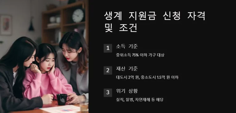 2025년 생계 지원금 신청 및 문의 방법 총정리 알아보기