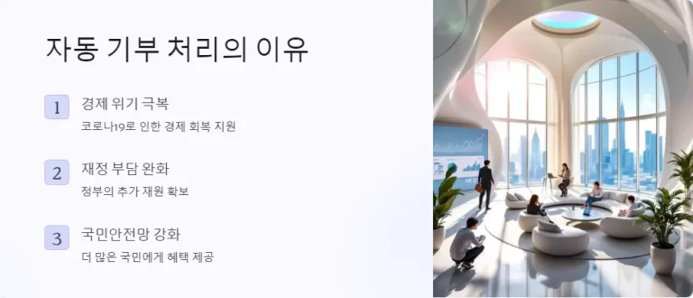 2025년 긴급재난지원금 미수령 시 자동 기부 처리 및 세액공제 혜택 안내