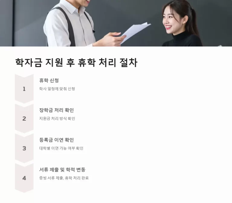 2025년 학자금 지원 받고 휴학하면 어떻게 될까 국가장학금 반환 규정 총정리