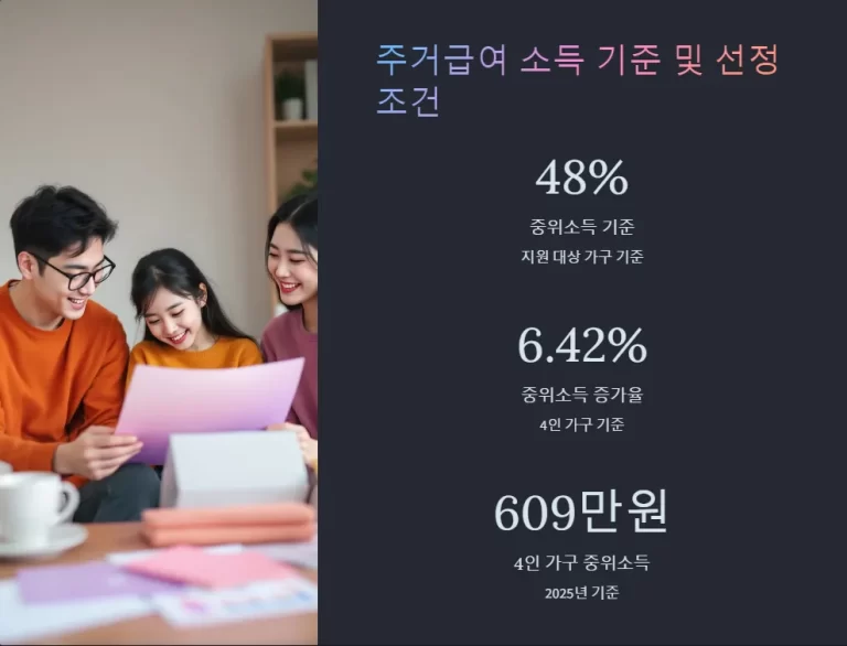 2025년 주거급여 지원금액 얼마나 받을 수 있을까 1인 가구부터 6인 가구까지 지역별 최대 지원액 총정리