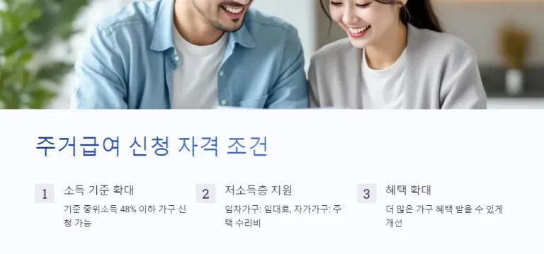 2025년 주거급여 신청 자격 조건과 지원금액 총정리: 청년 월세 지원 혜택부터 소득 기준까지 한눈에 보기