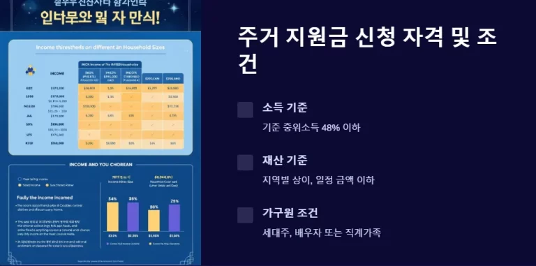 2025년 주거 지원금 신청 필수 서류 총정리 알아보기