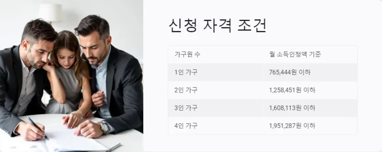 2025년 생계 지원금 신청 방법 총정리: 자격 조건부터 필요 서류까지 한눈에 알아보기