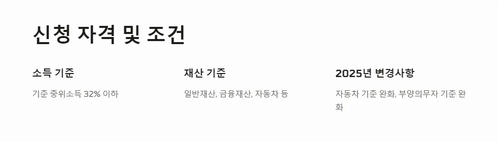 생계 지원금 신청 결과 확인_2