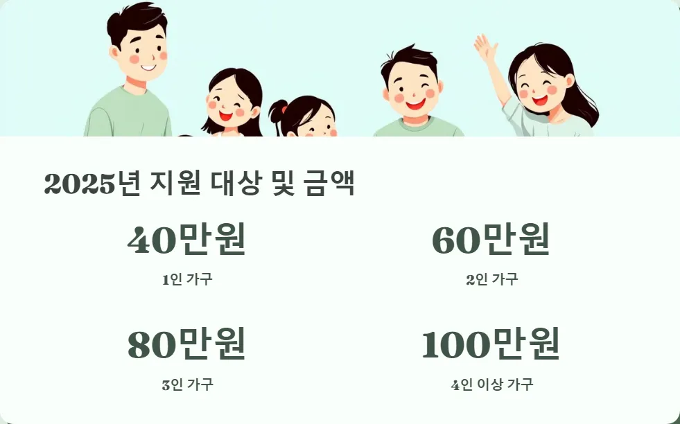 긴급재난지원금_2