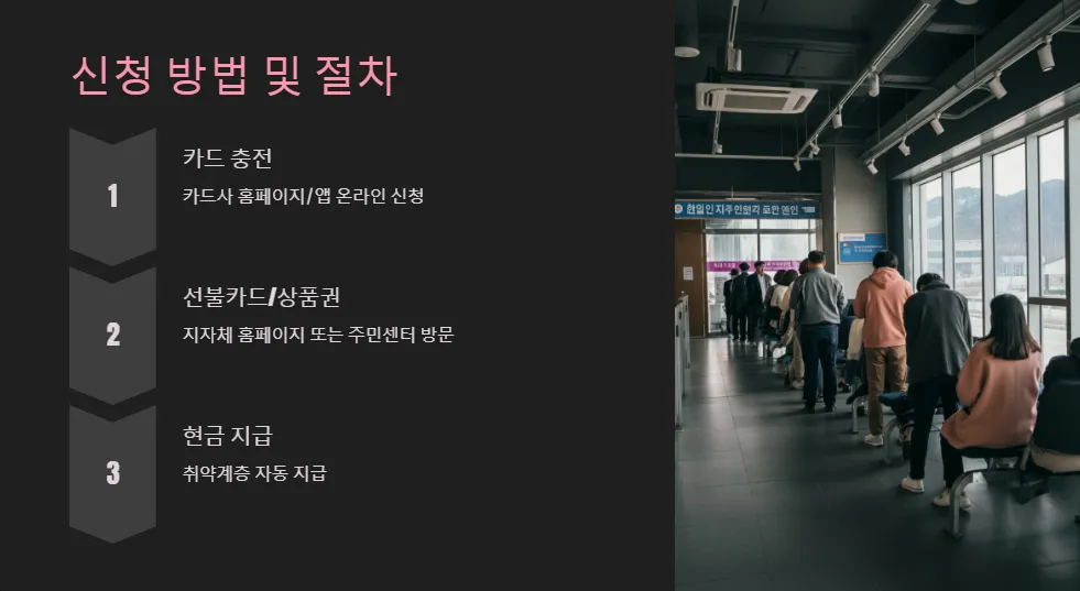 긴급재난지원금 지급 방식과 사용처_2