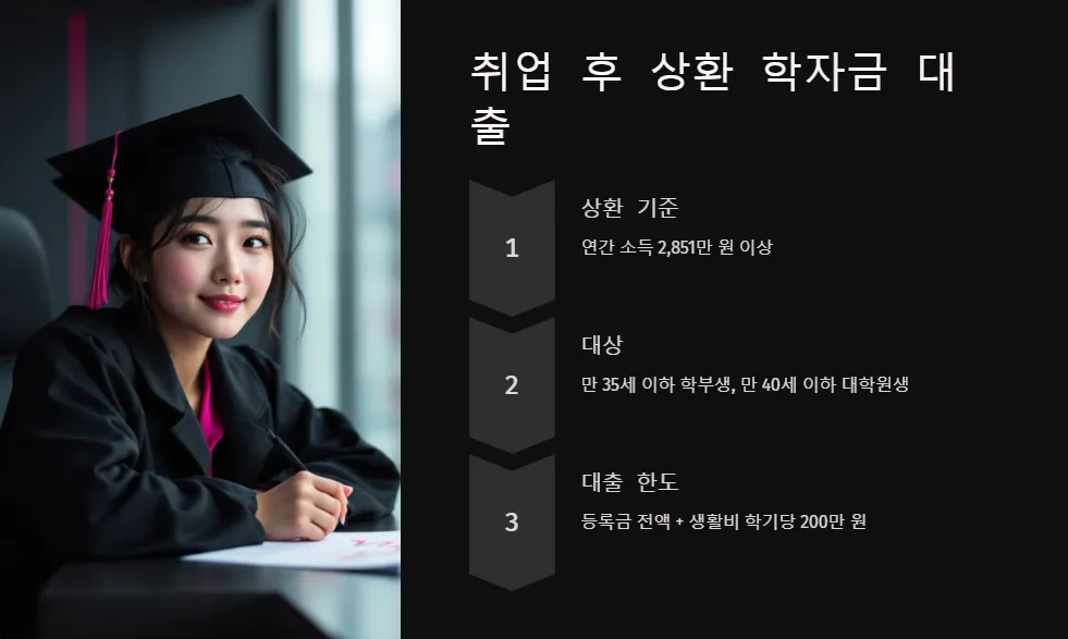 2025년 학자금 대출 상환 조건_2