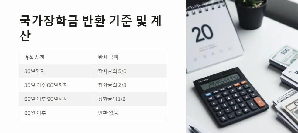 학자금 지원 휴학_2