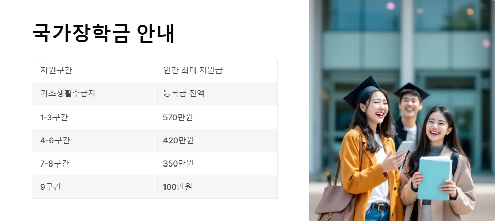 2025년 학자금 지원 신청 방법_2