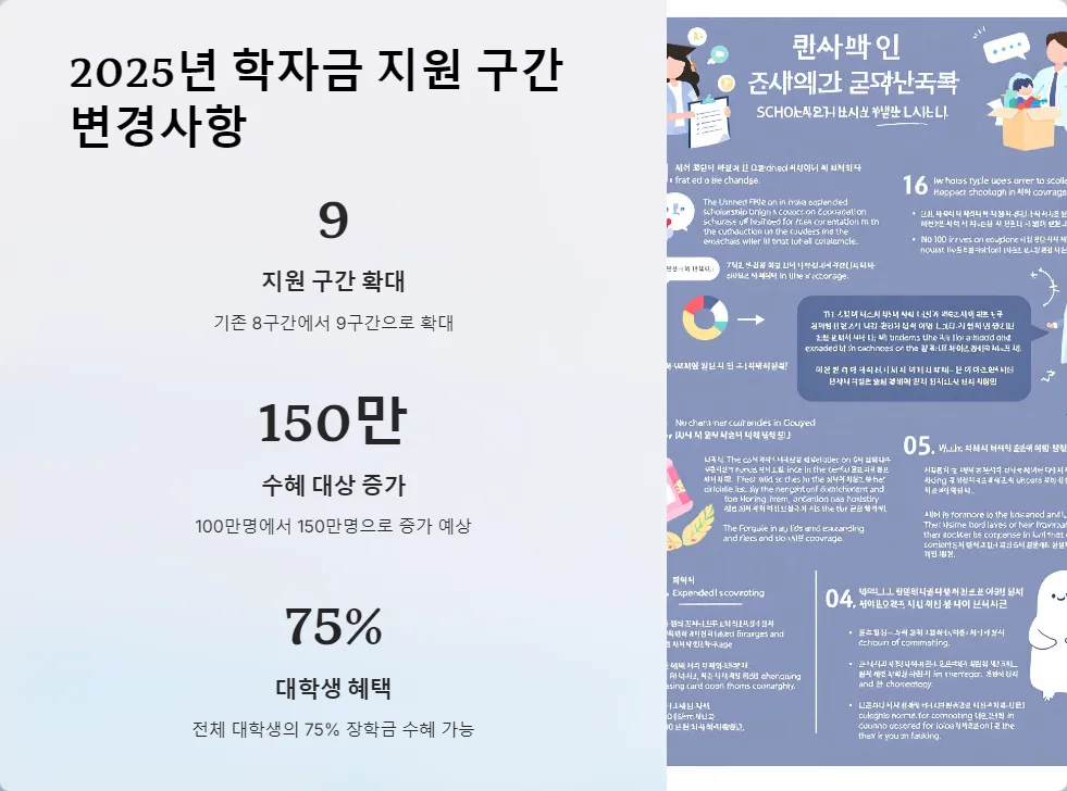 2025년 학자금 지원 구간별 금액_2