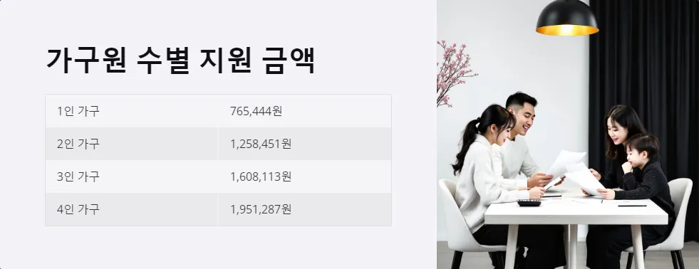2025년 생계 지원금_2