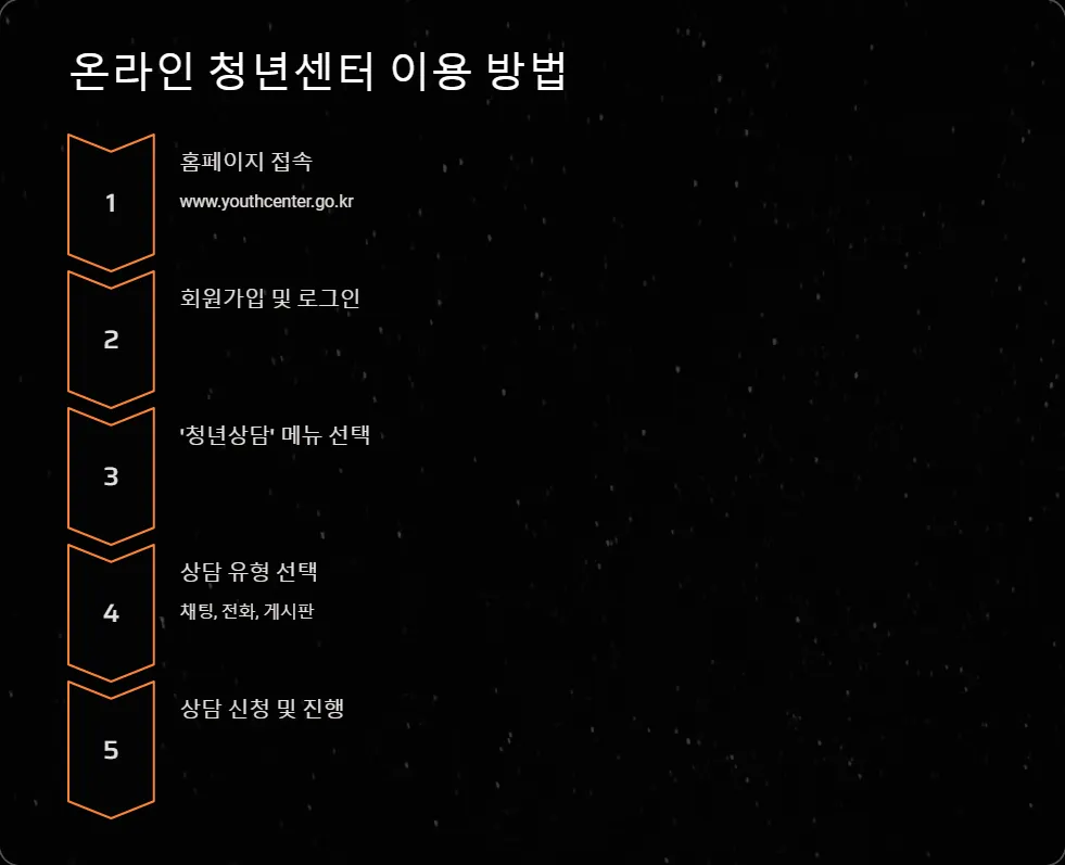 청년 지원금 상담_2