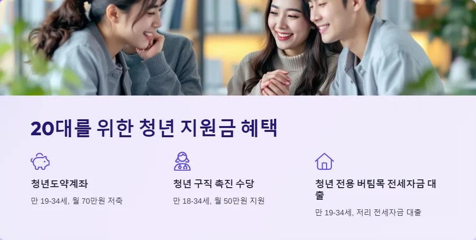 청년 지원금 나이 기준_2