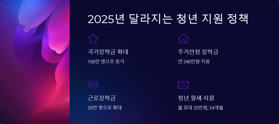 청년 지원금 세금 신고_2