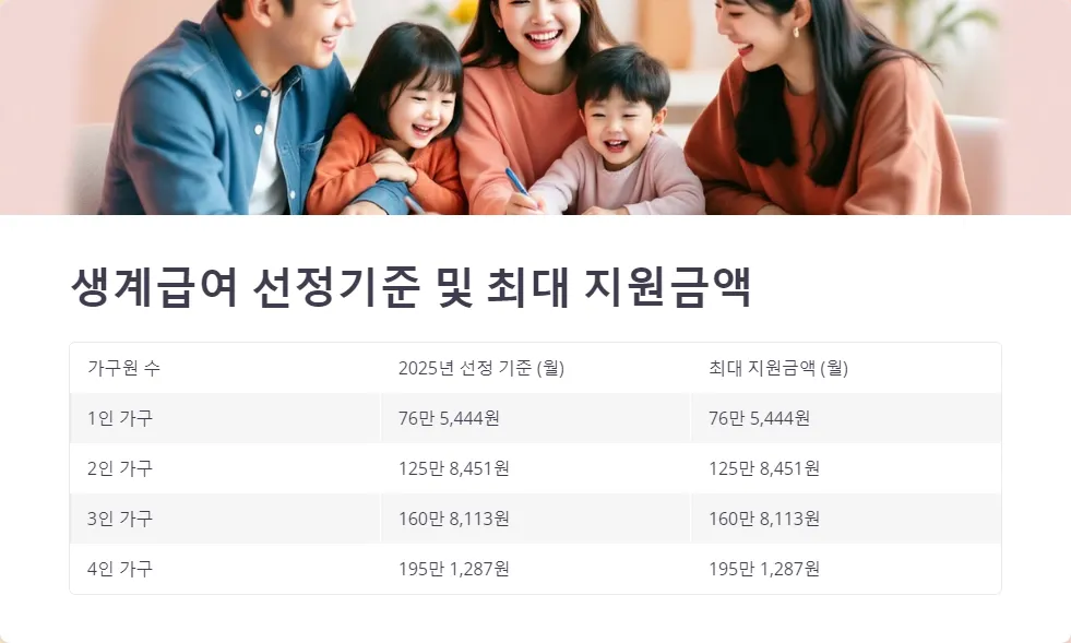 생계급여 수급 자격_2