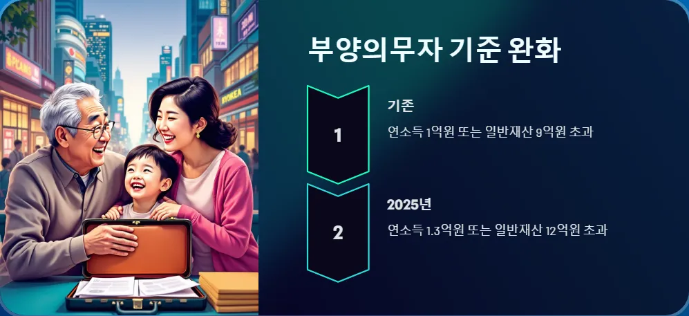 2025년 생계 지원금 수급 대상자_3