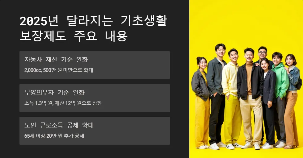 2025년 생계 지원금 매달 정기 지급_3