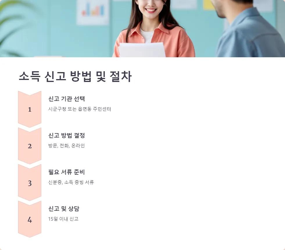 긴급복지지원 생계비 수급 소득 발생 신고_3