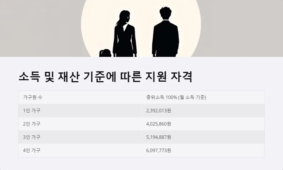 긴급재난지원금 복지혜택 영향_3